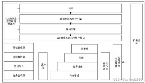 爬虫驱动的网络空间微博信息管理系统的设计与实现——基于计算机毕业设计项目85633的实践分析
