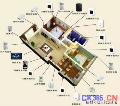 以计算机信息系统集成视角设计智能家居全攻略