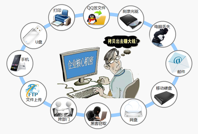 纵深防御体系下的企业数据防泄露系统白皮书 以内网USB端口控制与集成管理为例