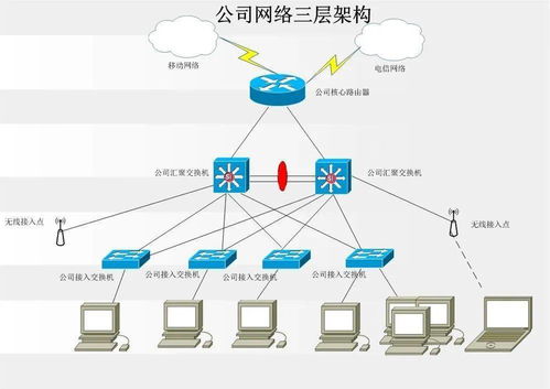 软考系统分析师 通信与计算机网络及系统集成要点解析